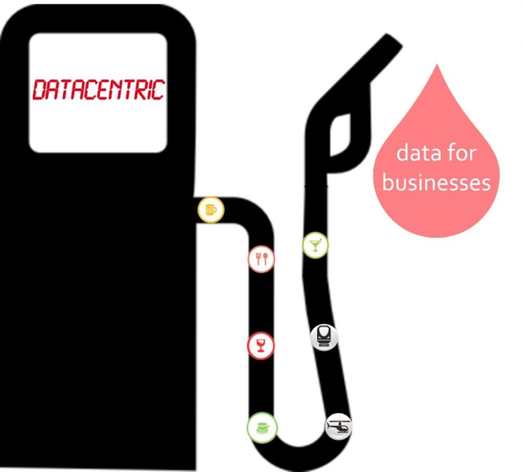 DataCentric