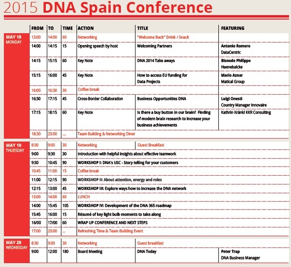 DNA Spain Conference 2015