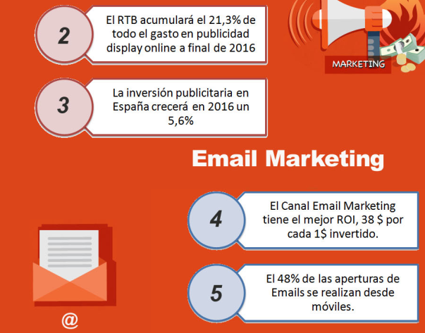 datos email marketing