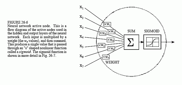 esquema de nodo activo de una red neuronal artificial