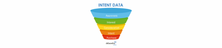 header intent data