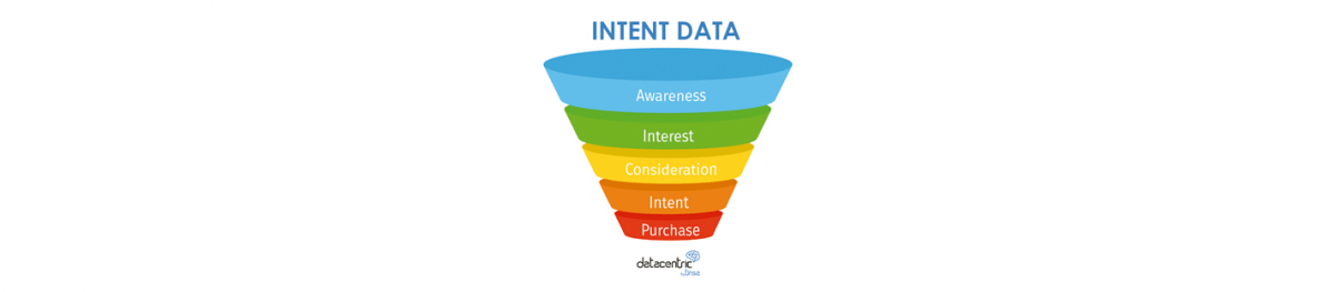 header intent data
