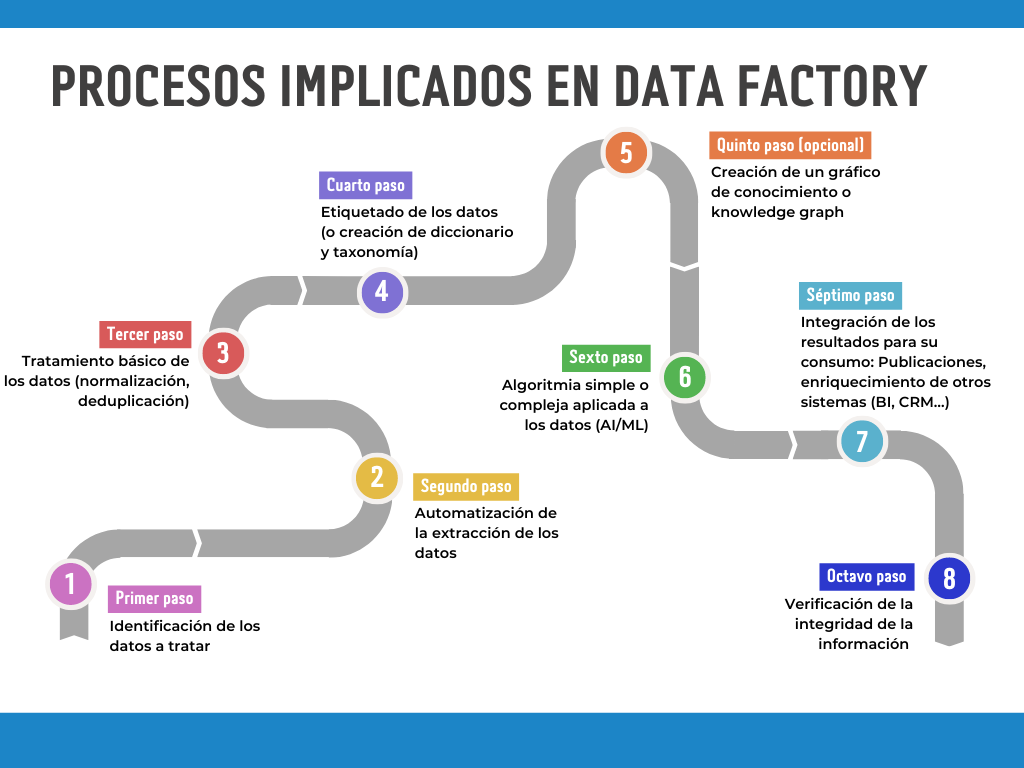 transformar datos en valor