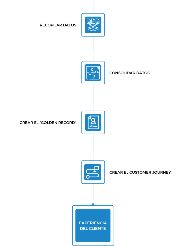 CONSOLIDAR DATOS Infografía