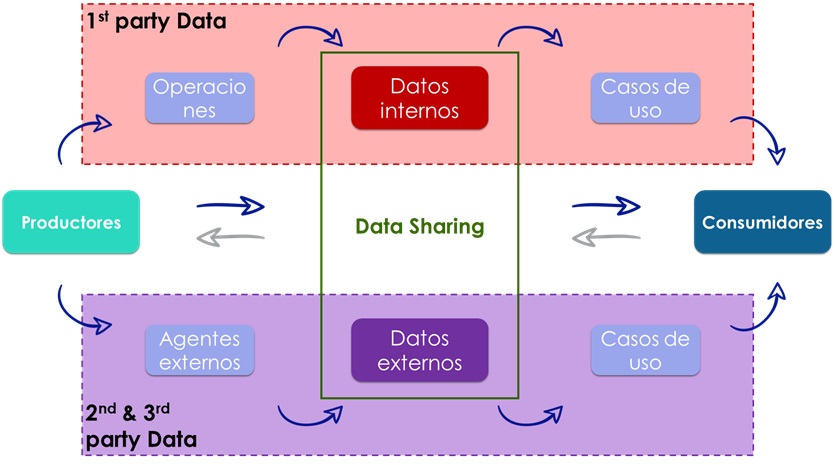 ecosistema de datos