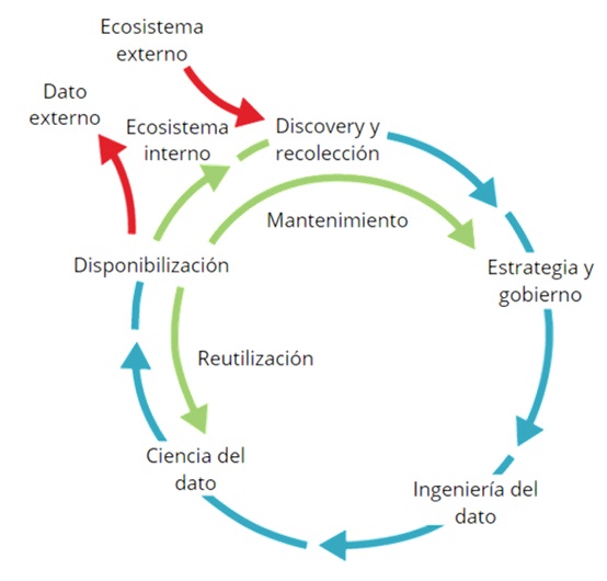 ecosistema de datos 2