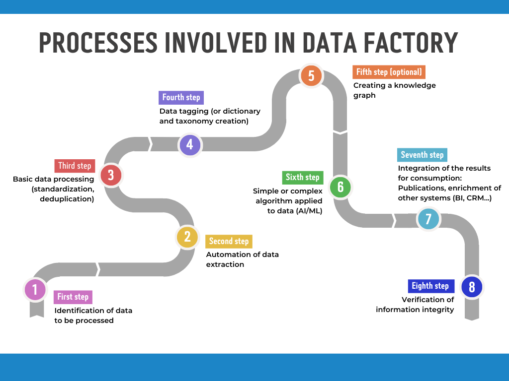 data transformation