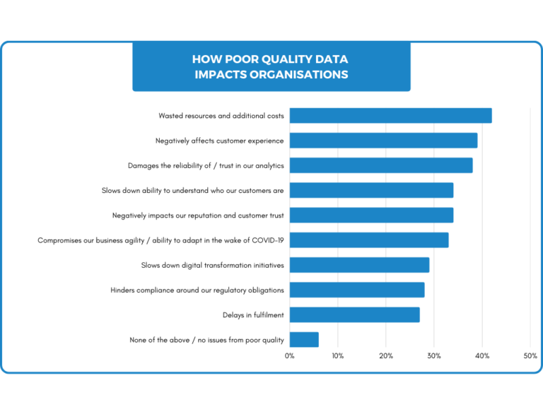 data quality impact