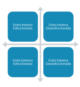 Mapeo de datos necesarios para la solución