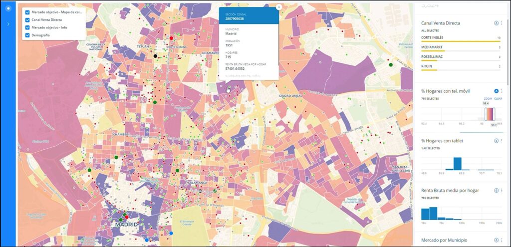 potenciar campañas comerciales con datos sociodemográficos