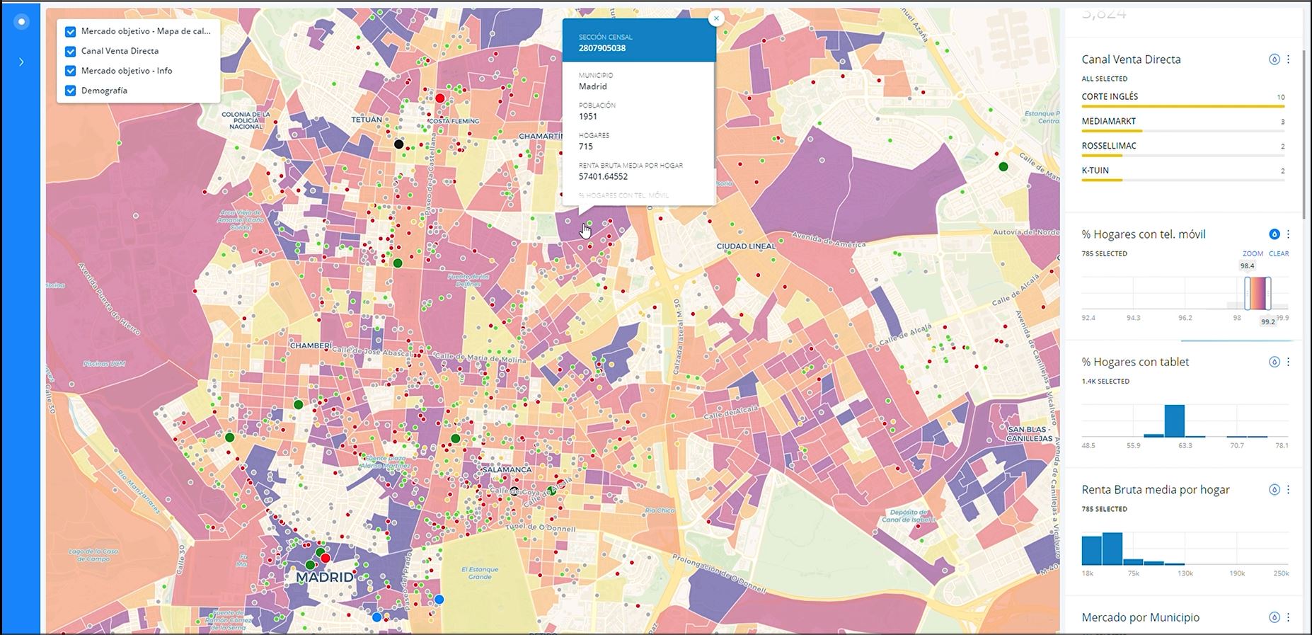 potenciar campañas comerciales con datos sociodemográficos