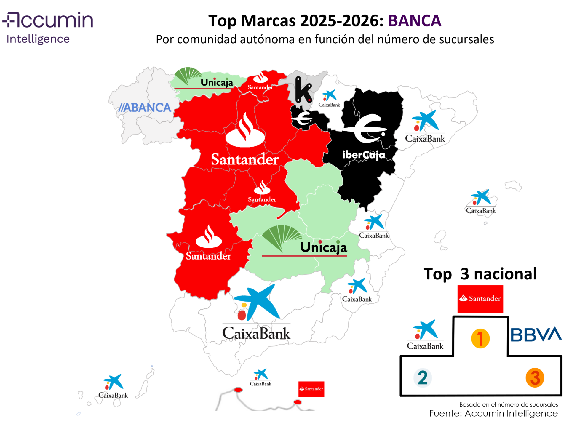 ranking de marcas de bancos