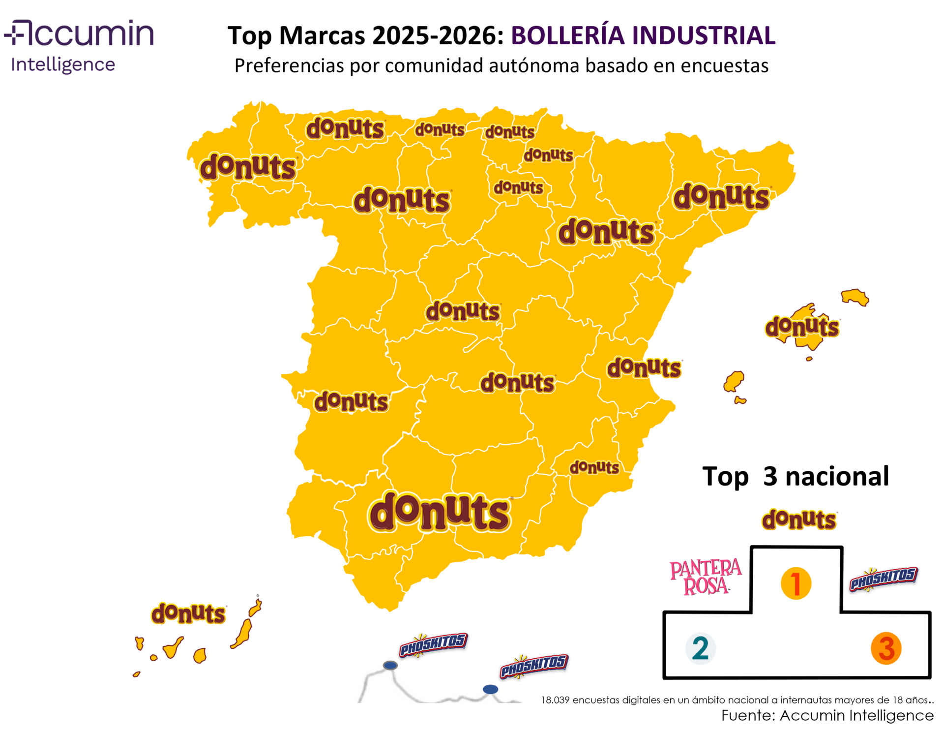 mapa de marcas de bolleria industrial