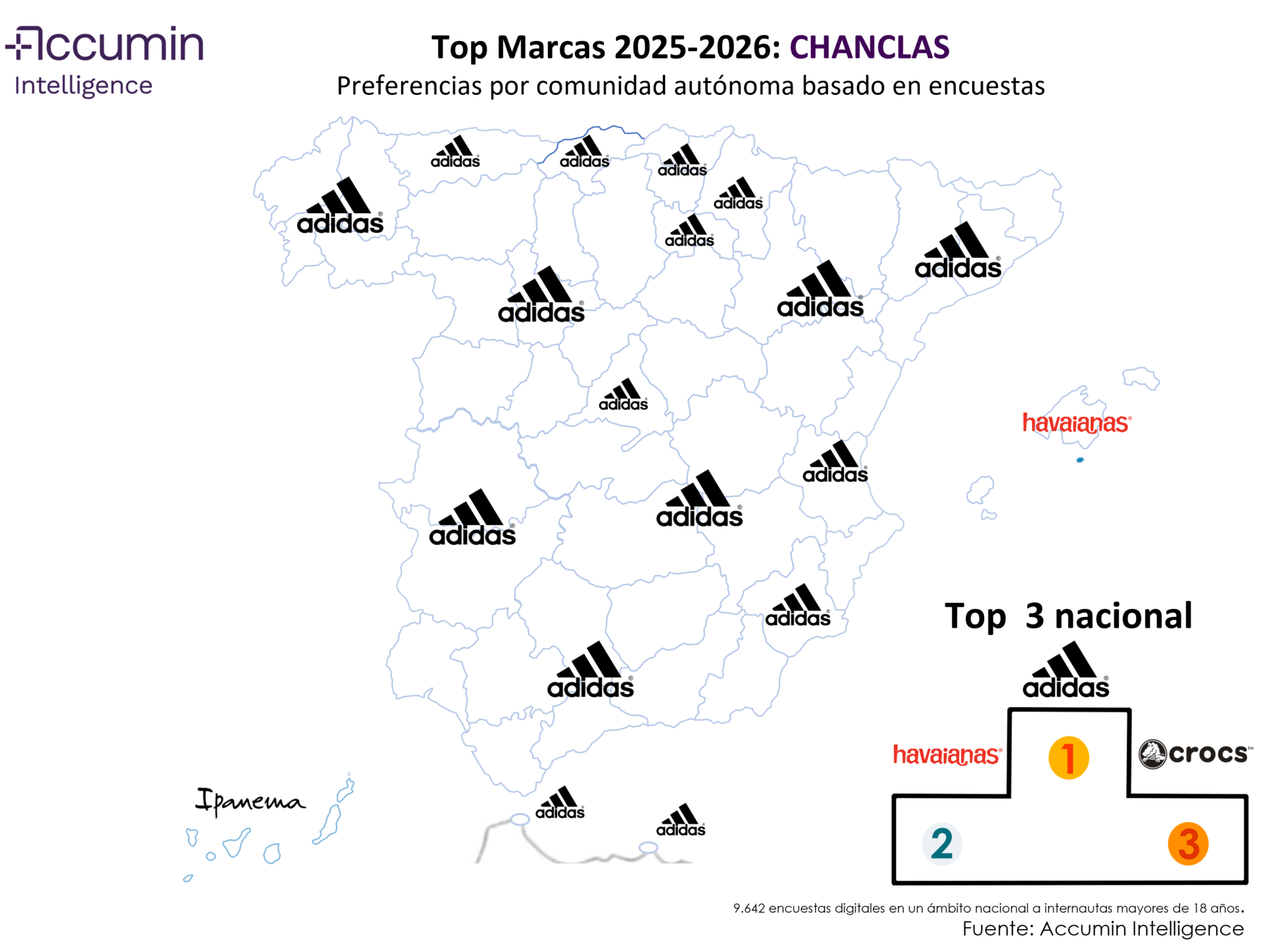 ranking de marcas de chanclas
