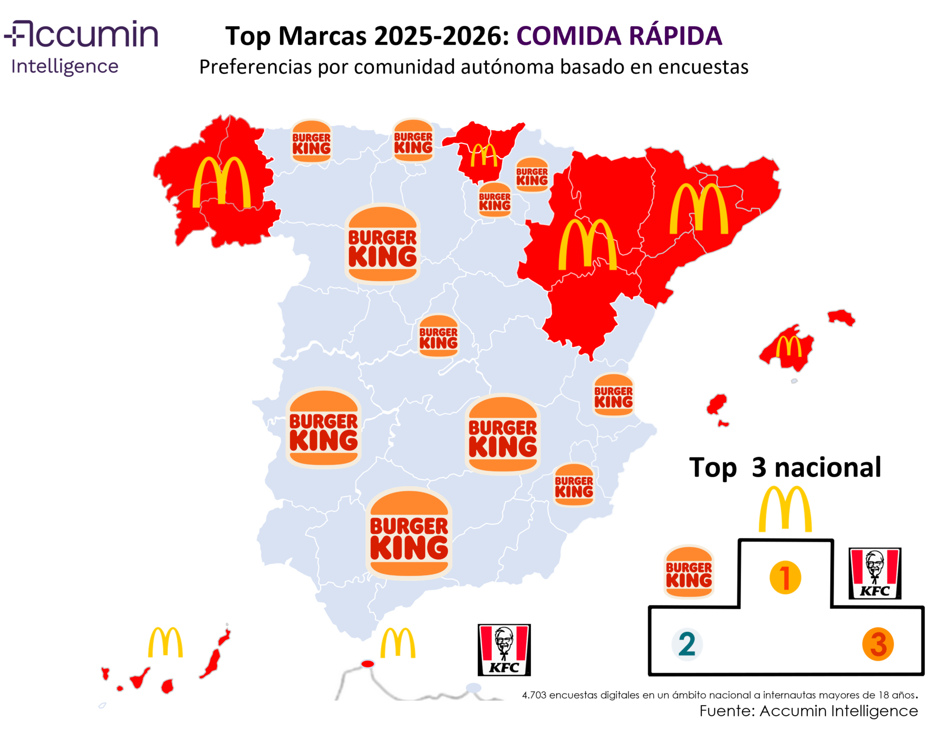 ranking de marcas de comida rapida