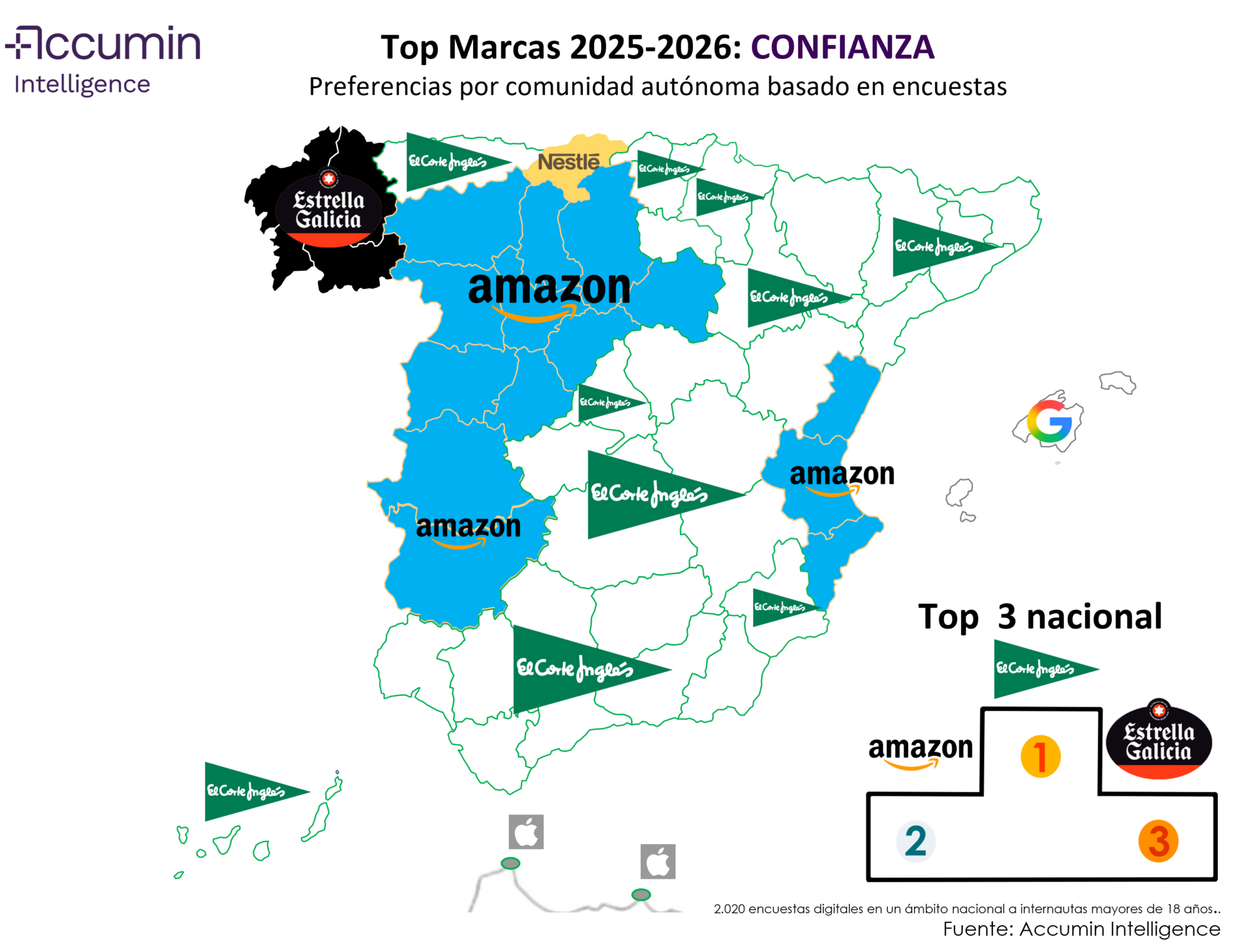 ranking de marcas de mayor confianza