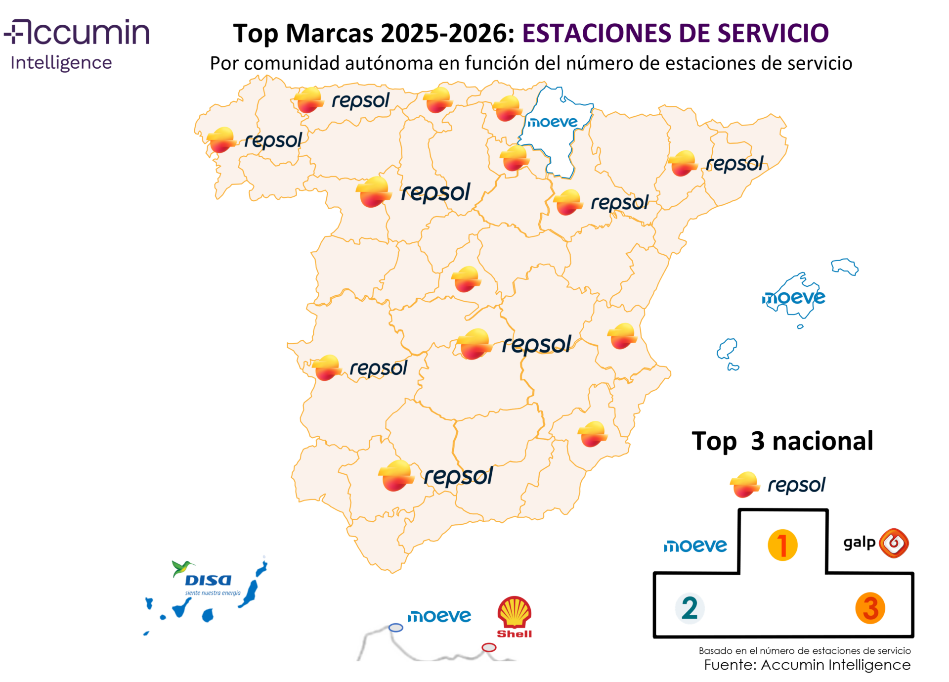 ranking de marcas de estaciones de servicio o gasolineras