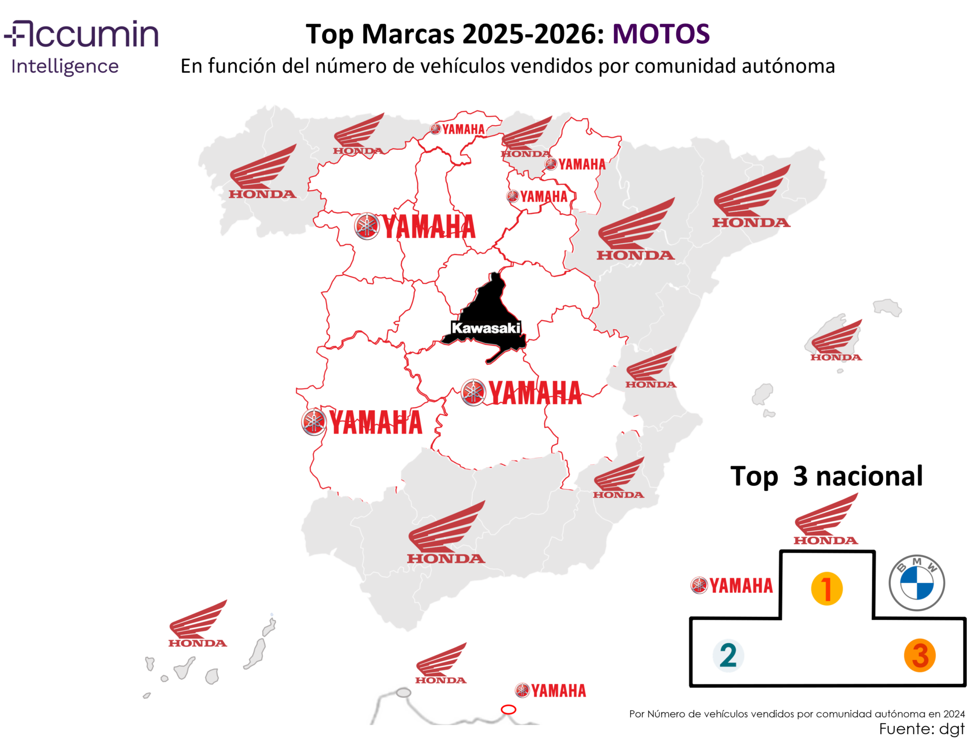 ranking de marcas de motos