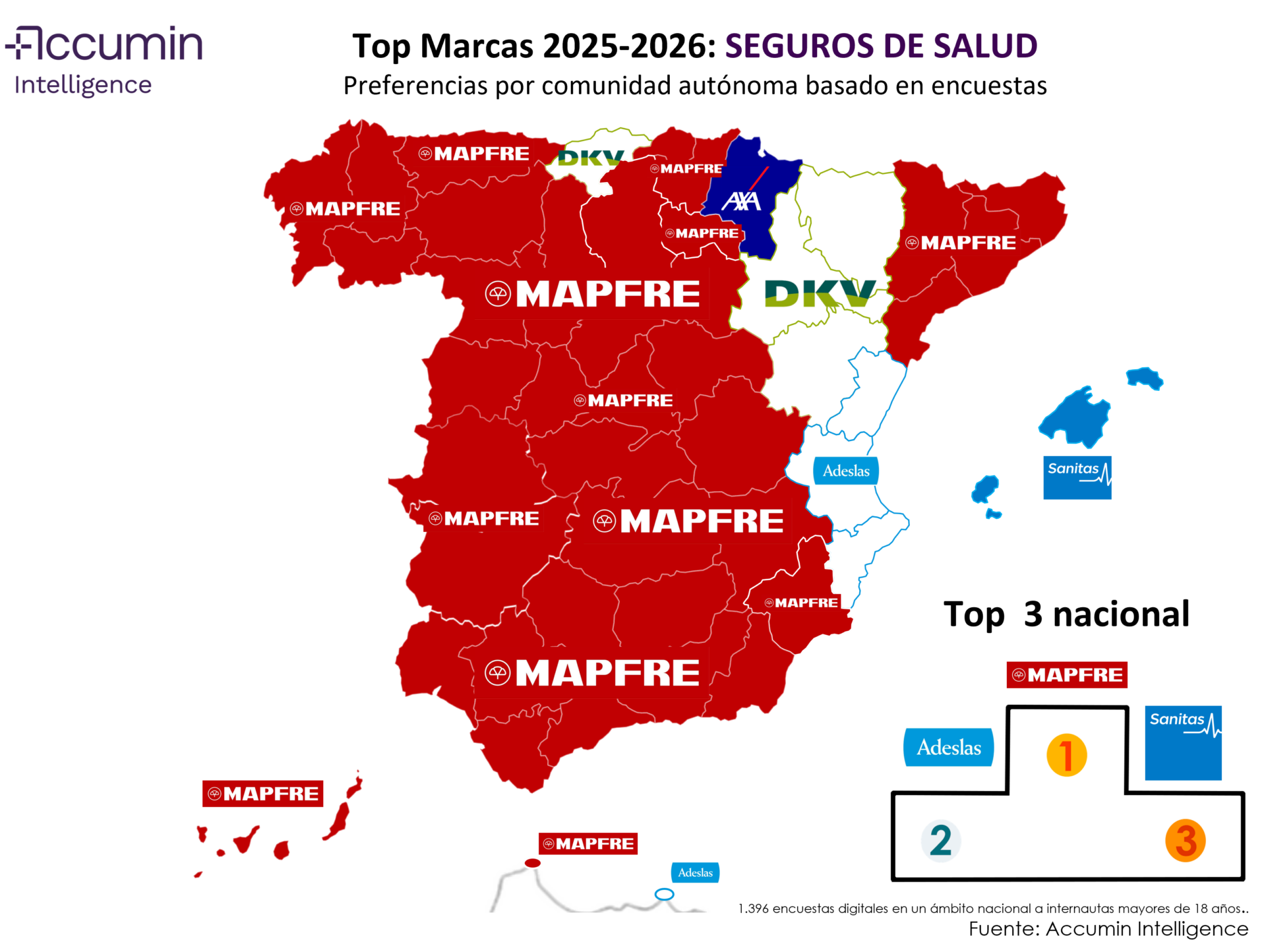ranking de marcas de seguros de salud