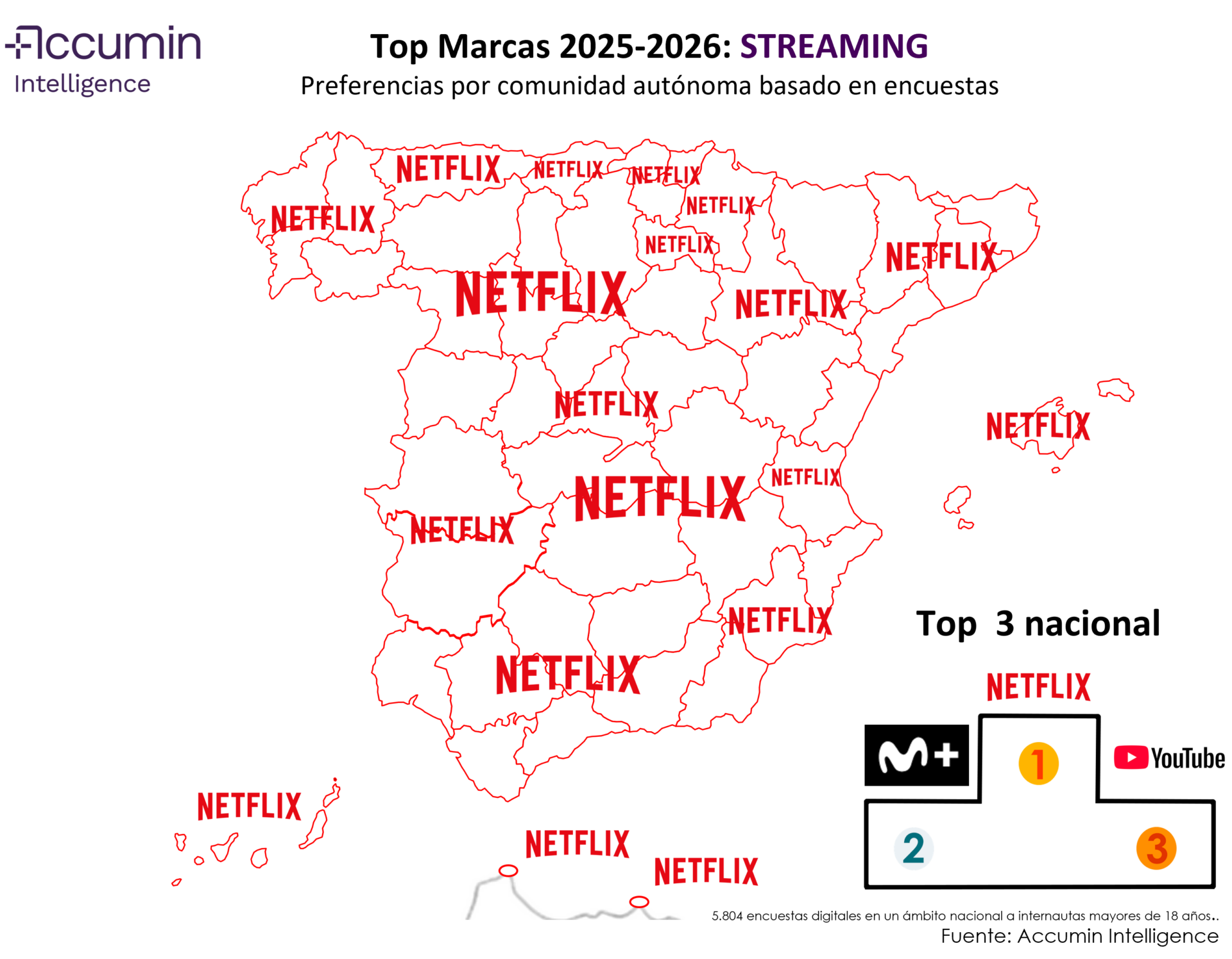 ranking de marcas de streaming