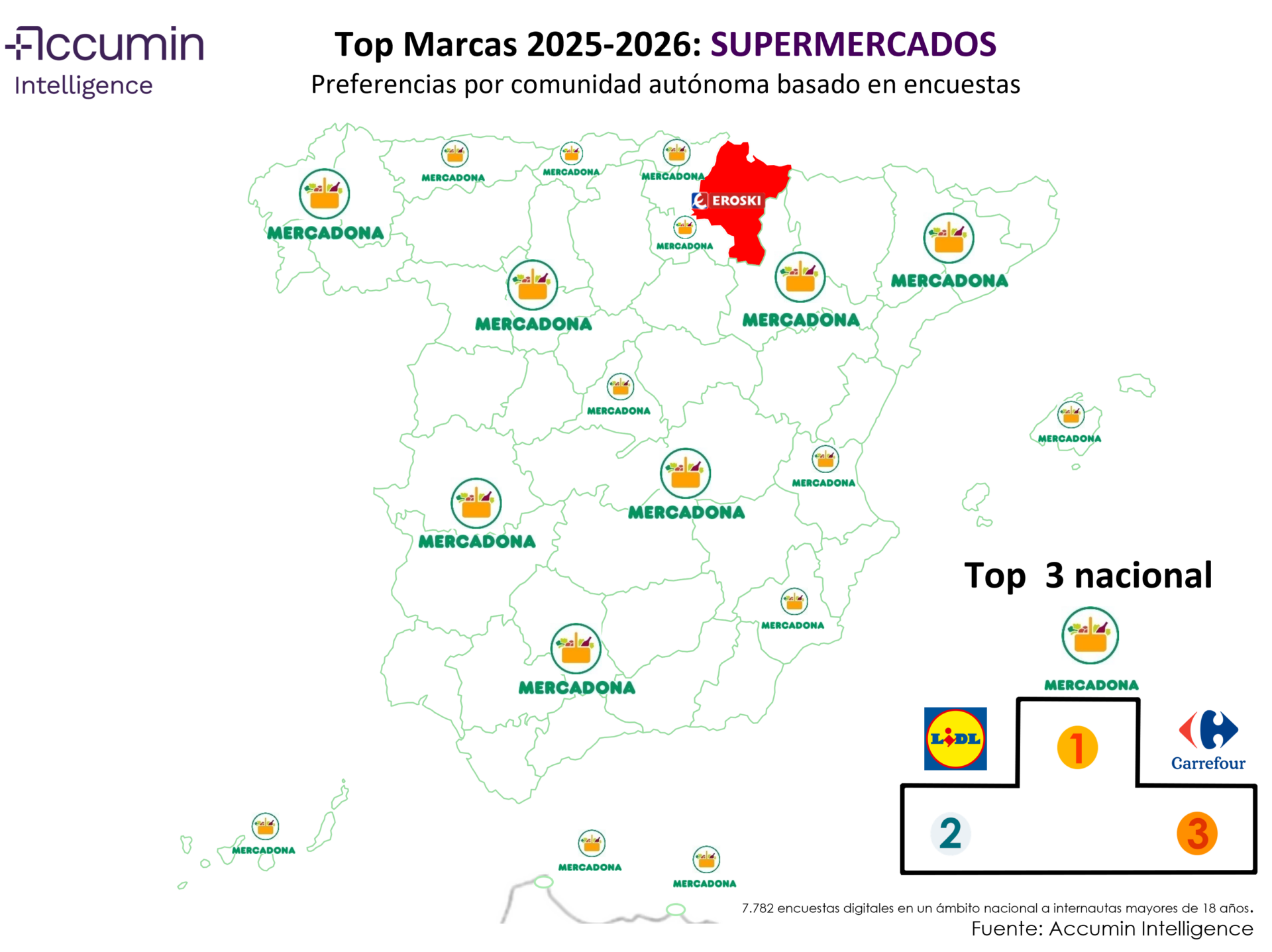 ranking de marcas de supermercados por preferencia