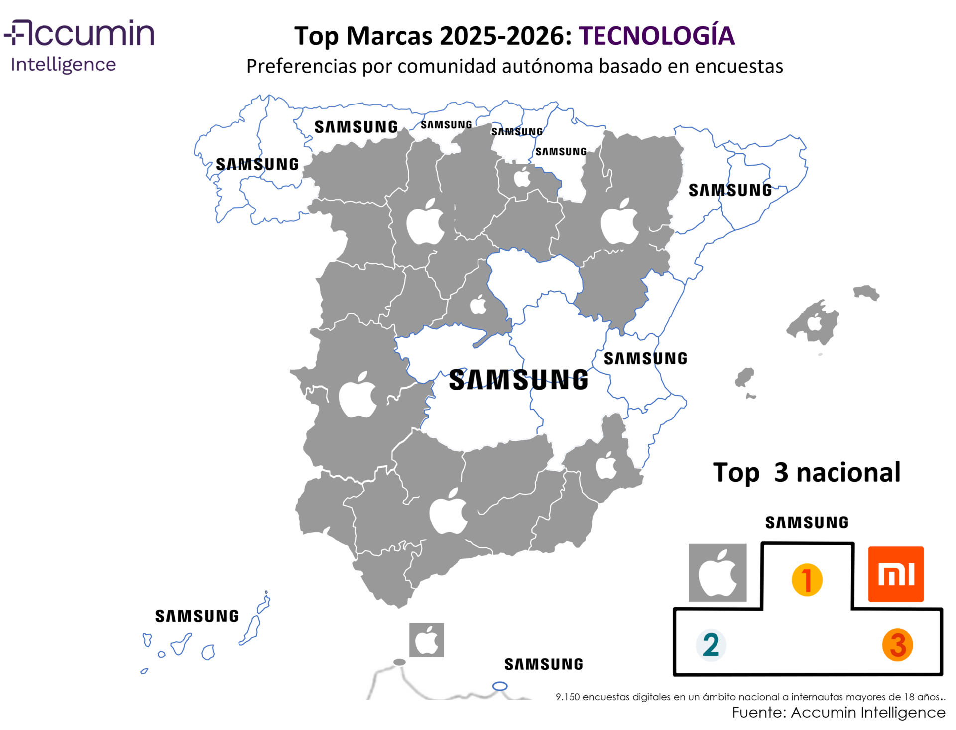 ranking de marcas de tecnologia