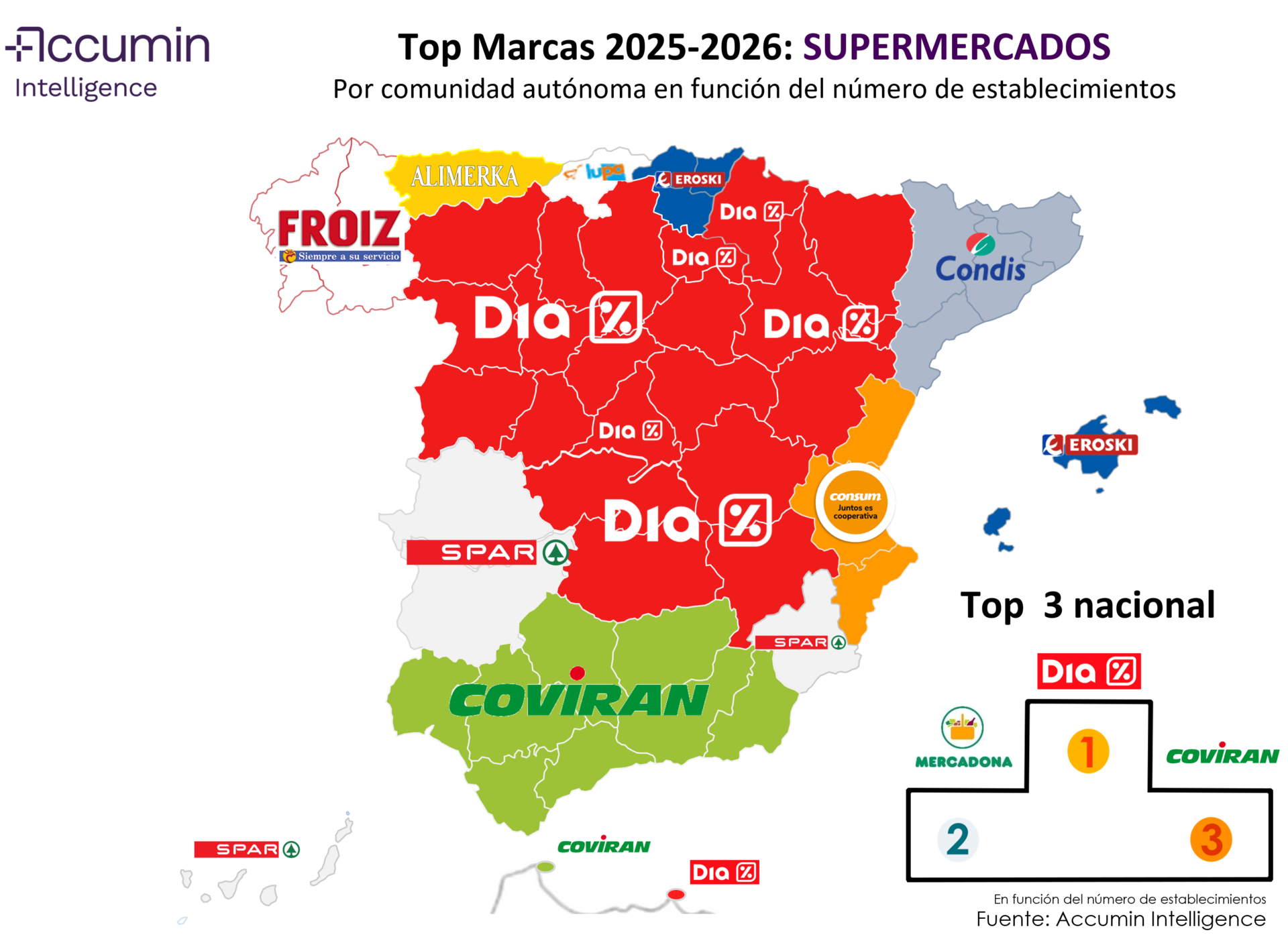 ranking de supermercados por numero de establecimientos