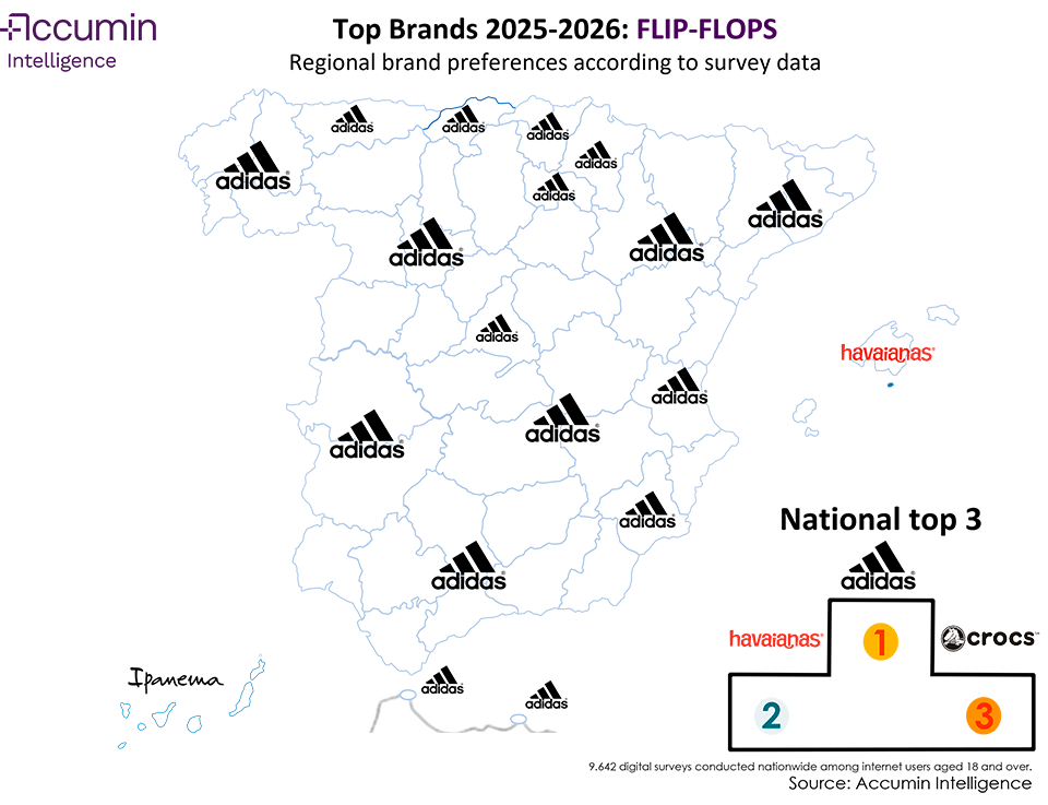 Map of Spain of favourite flip-flops brands in 2025-2026 by region