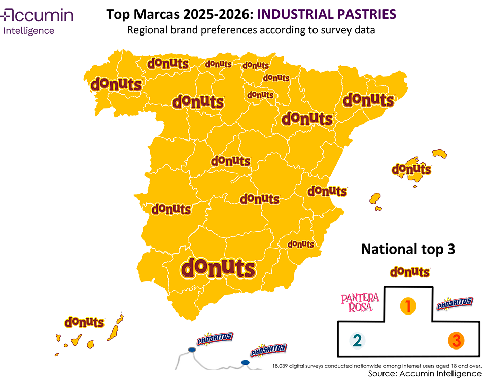 Map of Spain of favourite industrial pastries brands in 2025-2026 by region
