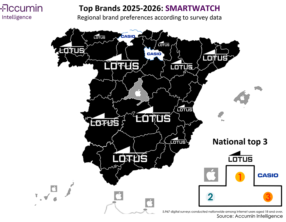 Map of Spain of favourite smartwatch brands in 2025-2026 by region