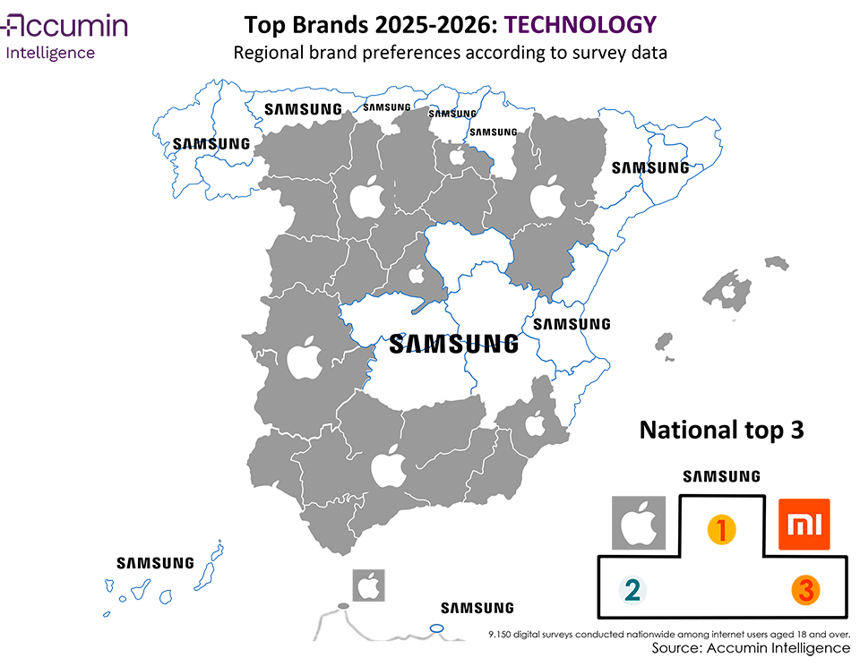 Map of Spain of favourite technology brands in 2025-2026 by region