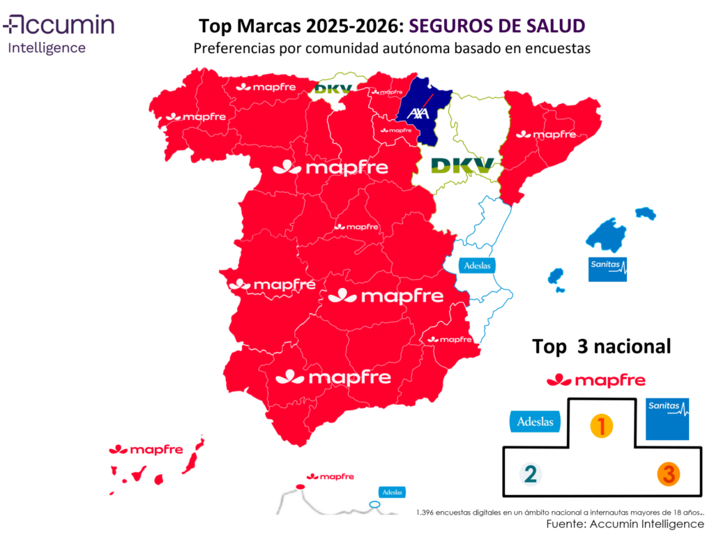 ranking de marcas de seguros de salud