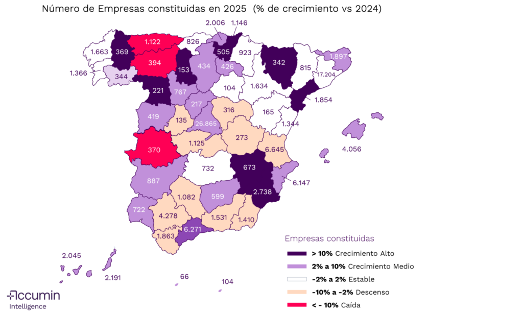 Nuevas Empresas 2025