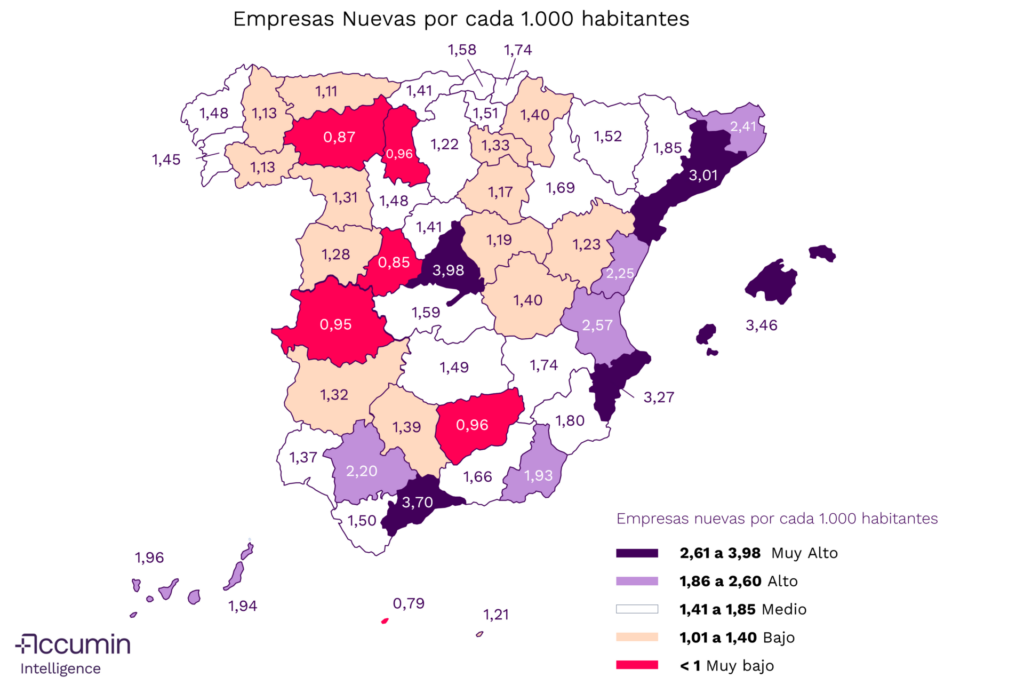 Nuevas Empresas España