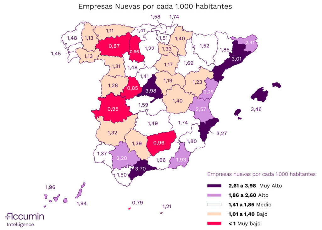 Nuevas Empresas España