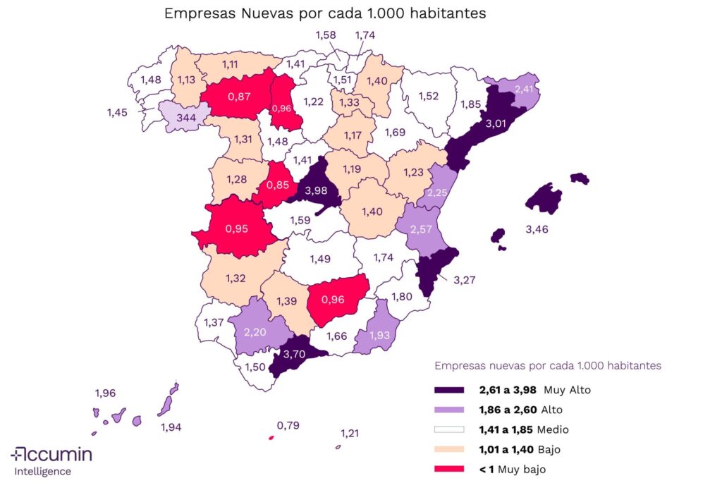 Nuevas Empresas España