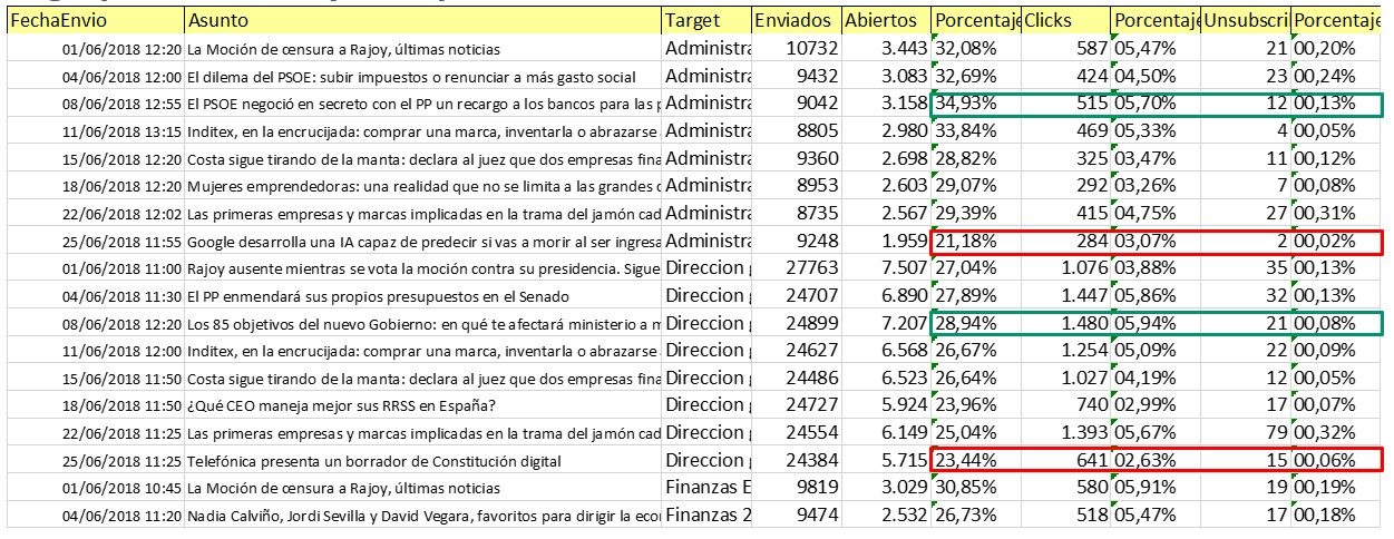 BenchMark Campañas EmailMarketing BenchMark Campañas EmailMarketing